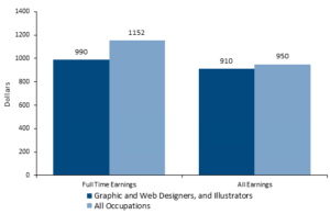 web-designer-salaries